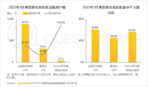 2023中國移動互聯(lián)網(wǎng)春季報(bào)告 銀發(fā)群體與年輕高消費(fèi)力成增長雙引擎