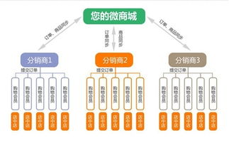 無套路營(yíng)銷 低成本高效獲客的互聯(lián)網(wǎng)商品銷售策略