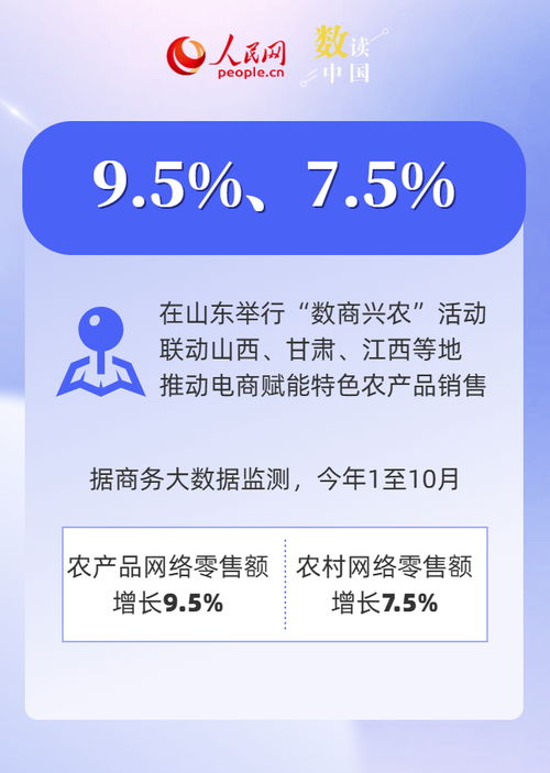 數(shù)讀中國(guó) | 前十月電子商務(wù)發(fā)展成績(jī)單 互聯(lián)網(wǎng)商品銷售穩(wěn)步增長(zhǎng)