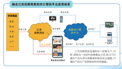 溧陽、漢陰、白河三地扶貧產(chǎn)品線上專區(qū)上線，互聯(lián)網(wǎng)賦能商品銷售新路徑