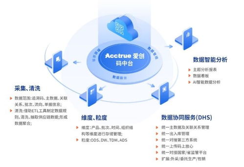 愛(ài)創(chuàng)科技青島藥機(jī)展之旅圓滿收官，明星產(chǎn)品與技術(shù)服務(wù)強(qiáng)勢(shì)亮相